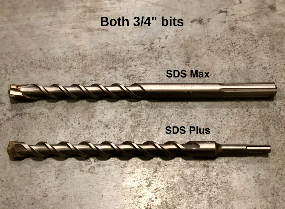 What Are The Differences Between SDS Plus And SDS Max Drills