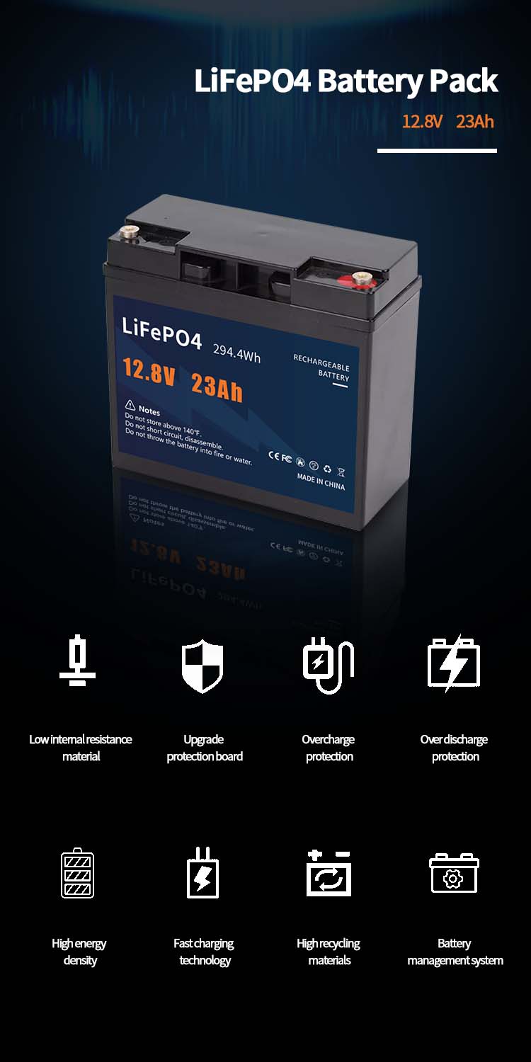 product description