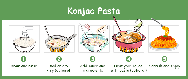 Flowchart for cooking konjac pasta