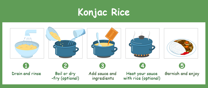 Flowchart for cooking konjac rice