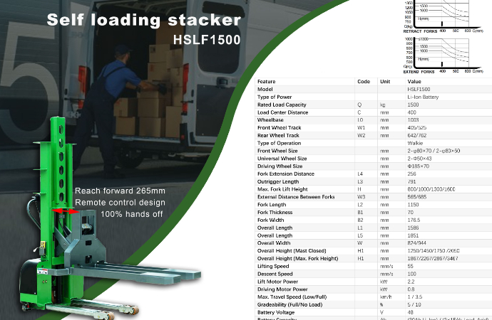 New update~Reach stacker